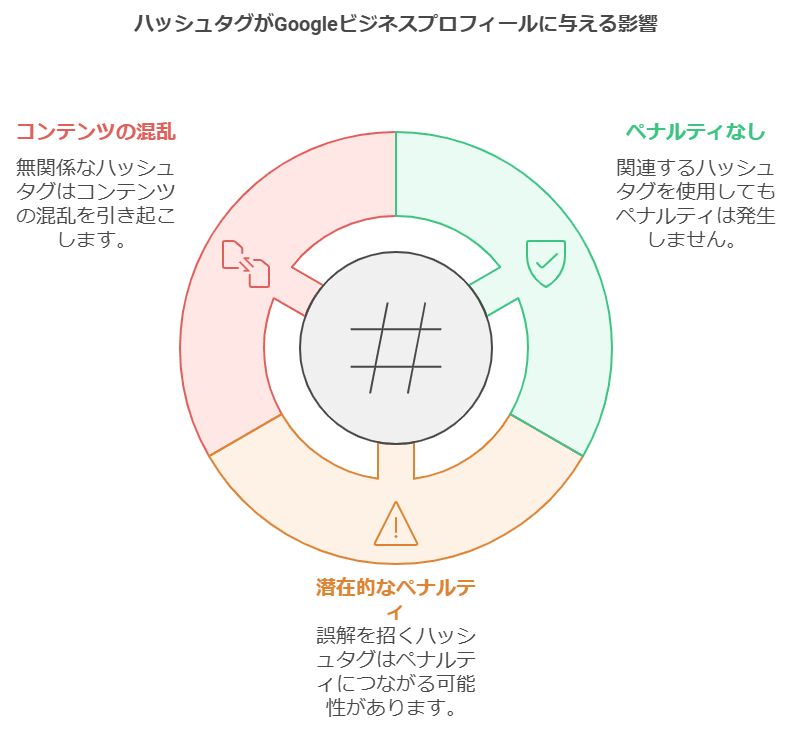 ハッシュタグ付き投稿がGoogle から嫌われるというのは事実ではない