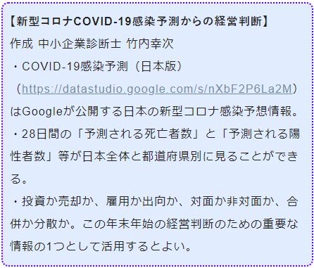 新型コロナCOVID-19感染予測からの経営判断