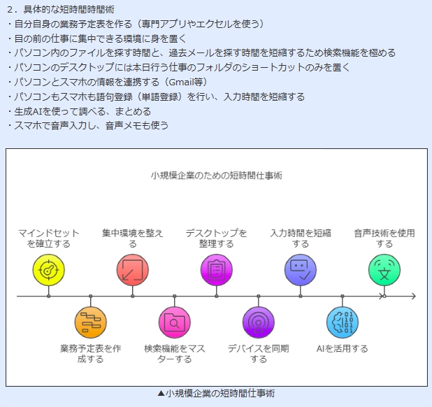 小規模企業の短時間仕事術
