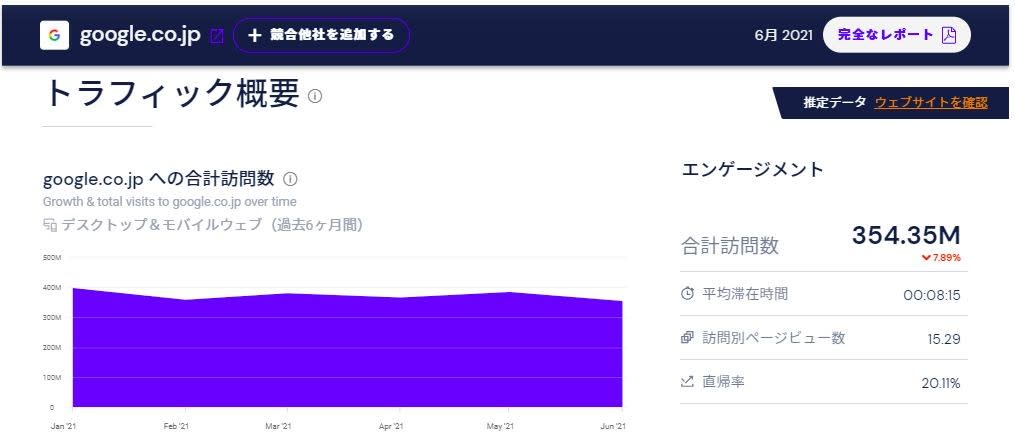 ”ググる”よりも”タグる”は本当か