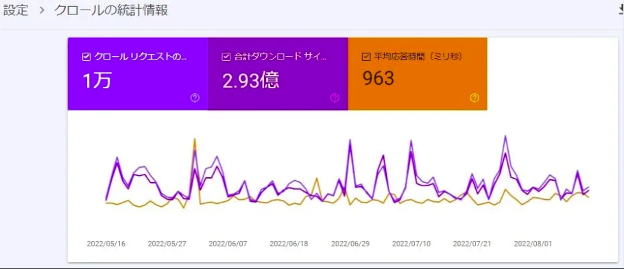 Search Consoleのクロールの統計情報を確認しよう
