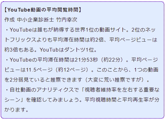 YouTube動画の平均閲覧時間