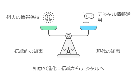 2024年は人間の脳の役割を考えた年だった