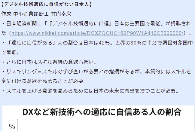 デジタル技術適応に自信がない日本人