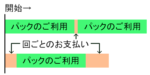 図で解説