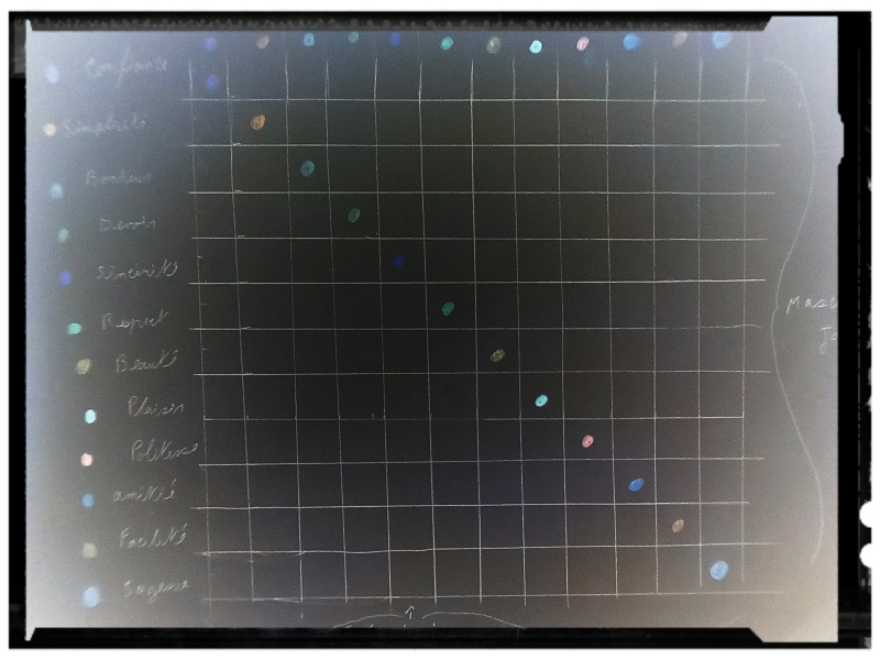 Prismatique en philosophie calculée.