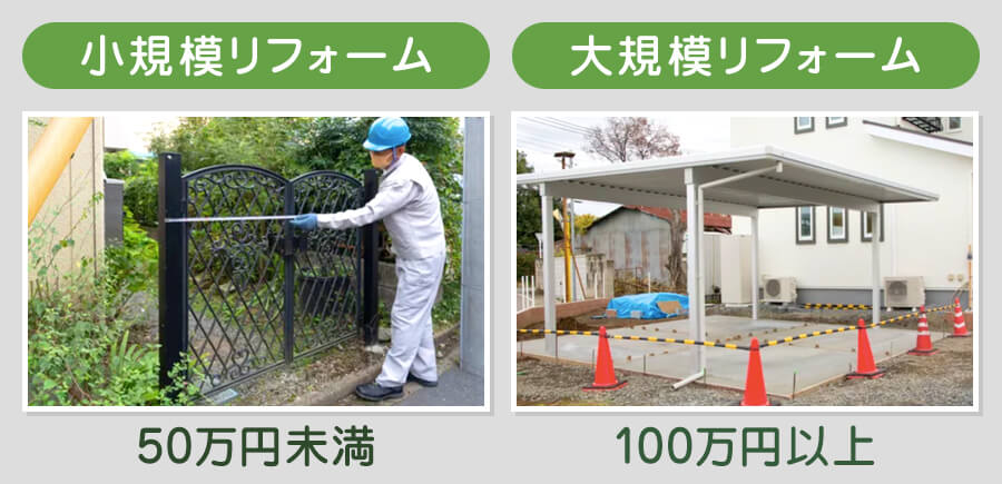 外構リフォームにかかる費用の相場