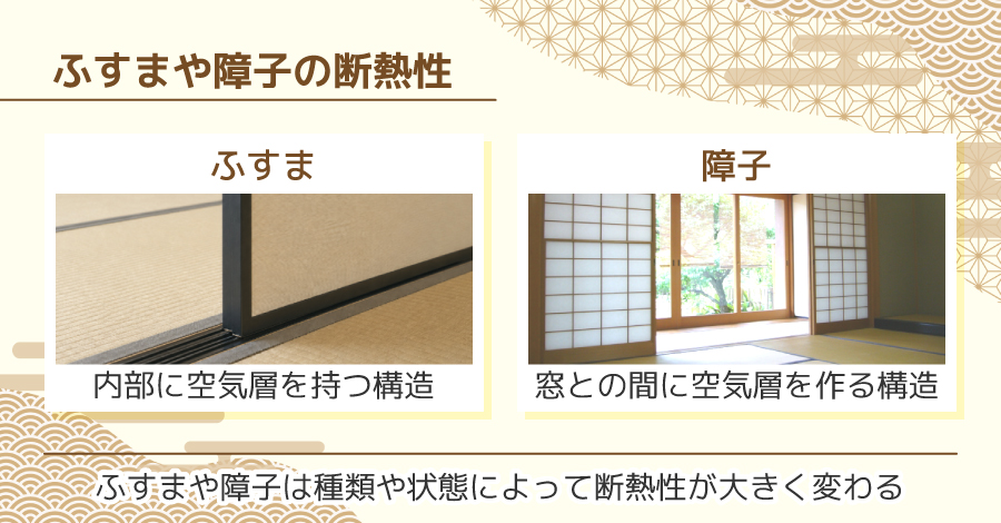 ふすまや障子の断熱性