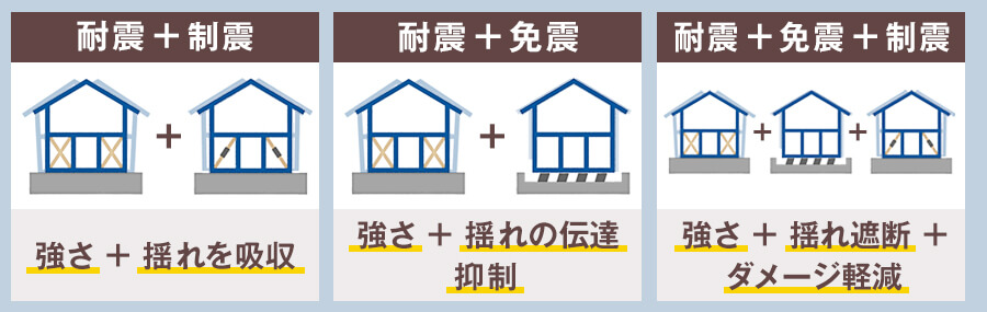 リノベーションにはどの工事が向いている？
