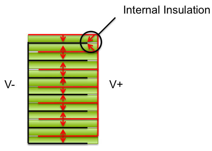Piezo stack with internal insulation of layers with opposite voltages