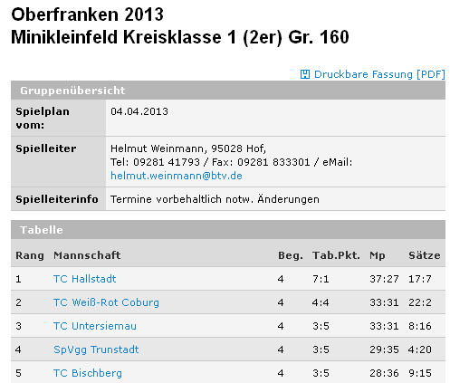 Quelle: www.btv.de