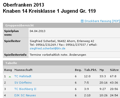 Quelle: www.btv.de