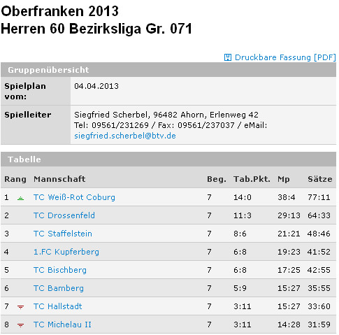 Quelle: www.btv.de