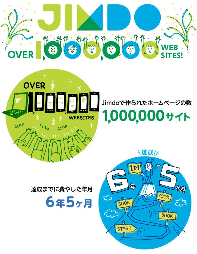 Jimdoが日本国内で100万サイト突破時に作られたインフォグラフィックス