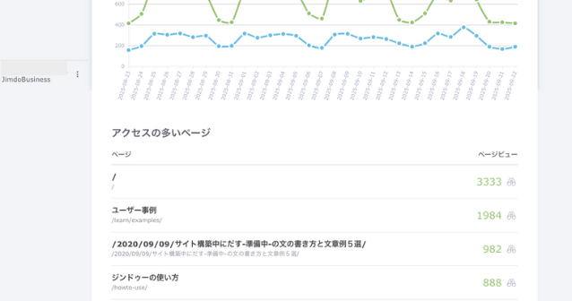 サンプル（クリエイターアクセス解析画面）