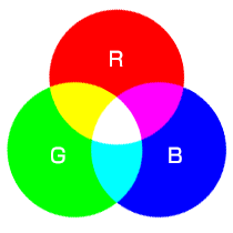 カラーコード（色番号）の見方