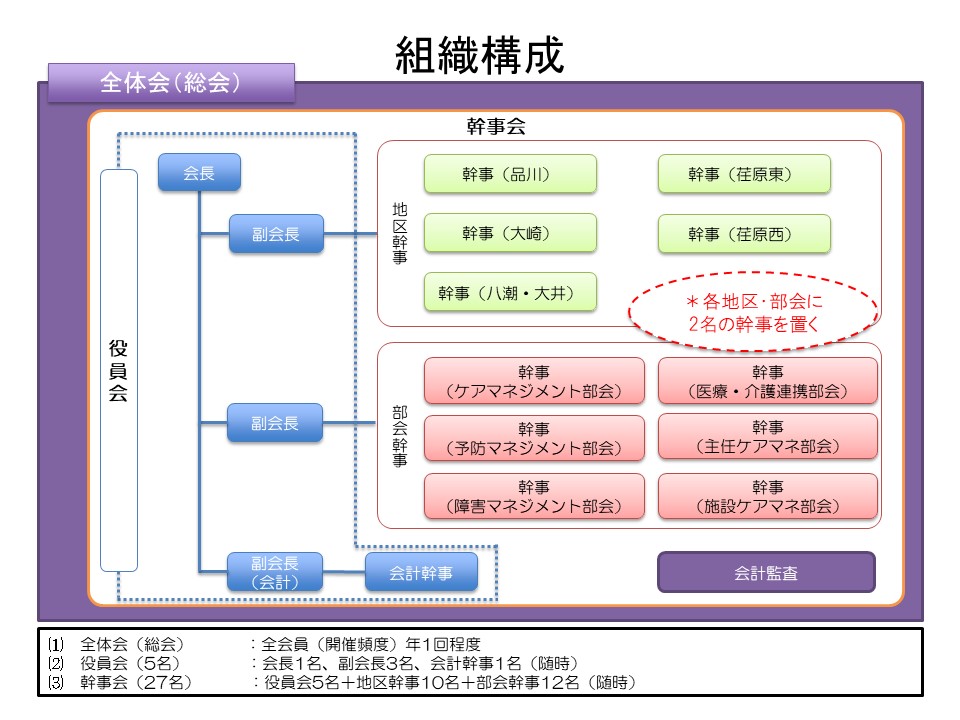 【中古】 高齢者ケアアセスメント事典 介護サービス計画策定の基礎知識/メヂカルフレンド社/西三郎 中古】 高齢者ケアアセスメント事典 介護サービス計画策定の基礎