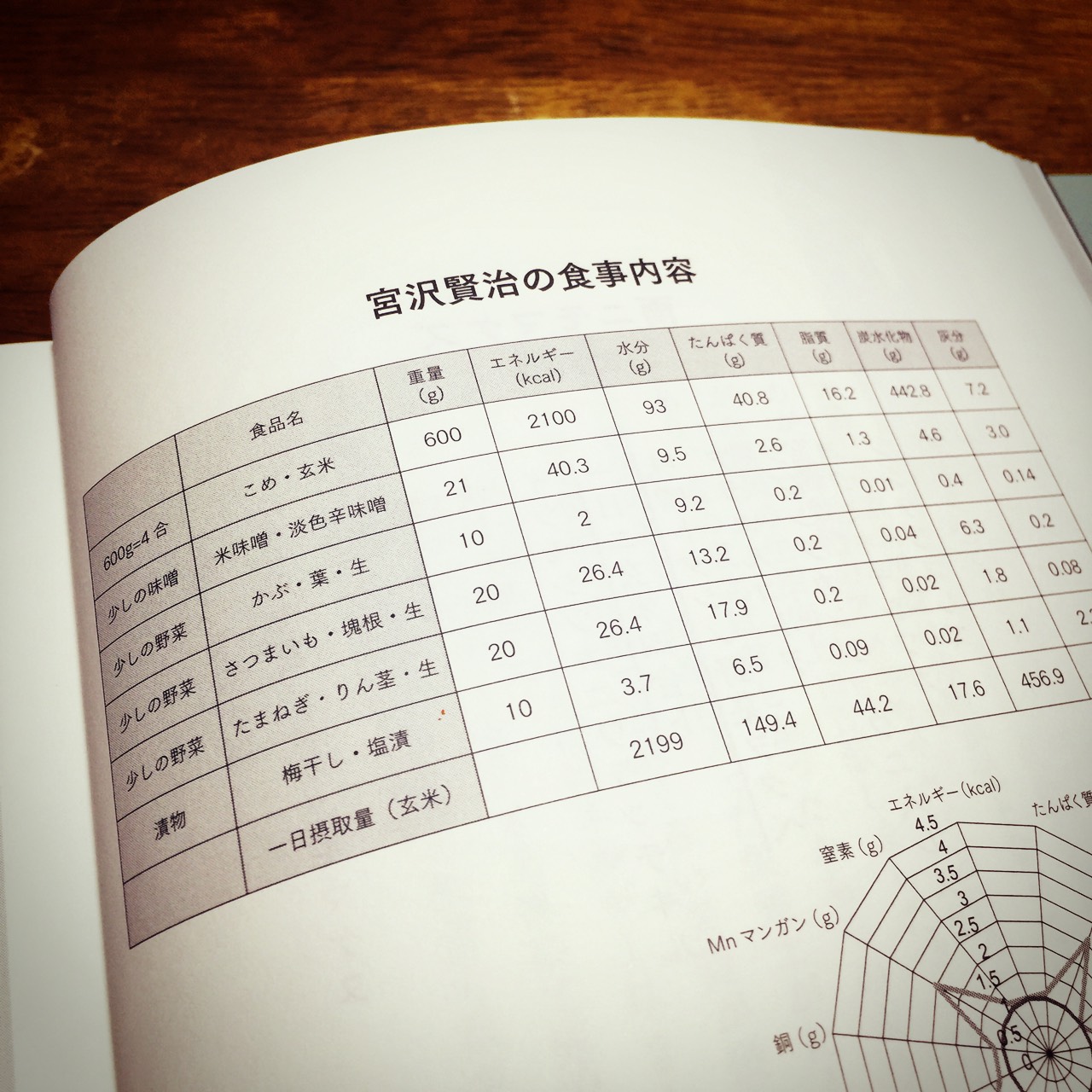 宮沢賢治の食事内容 とは 四方八方 幸福に 毎日を美しく健やかに生きる貴方のお手伝い