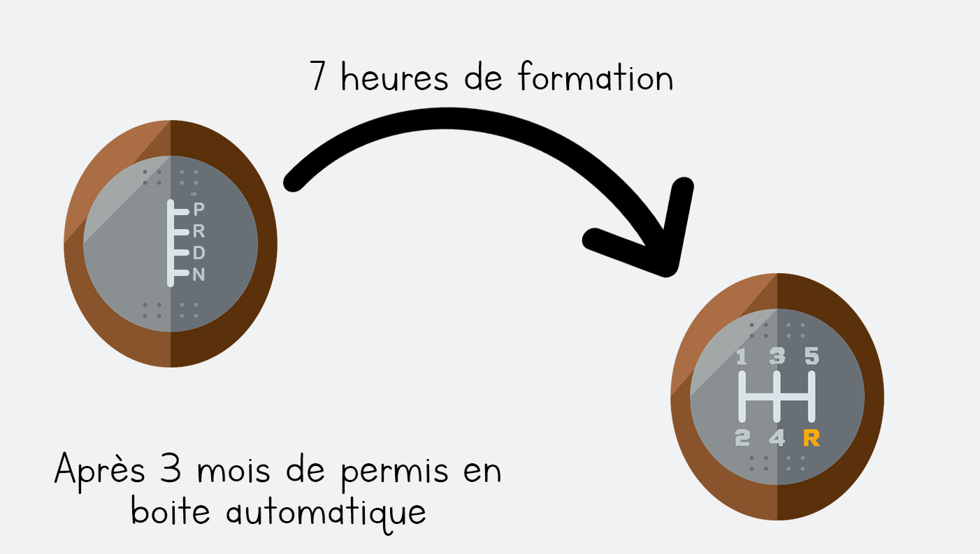 Formation Du Permis B Automatique Et Manuelle Auto Ecole Maze