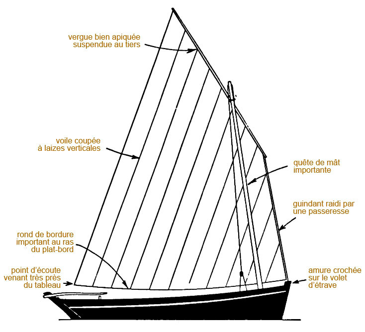 Le Misainier Site de La Misaine