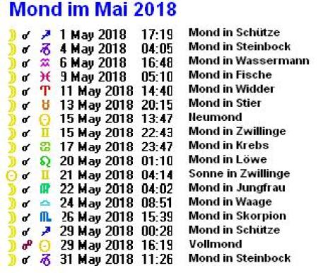 mondkalender naturfriseurins webseite