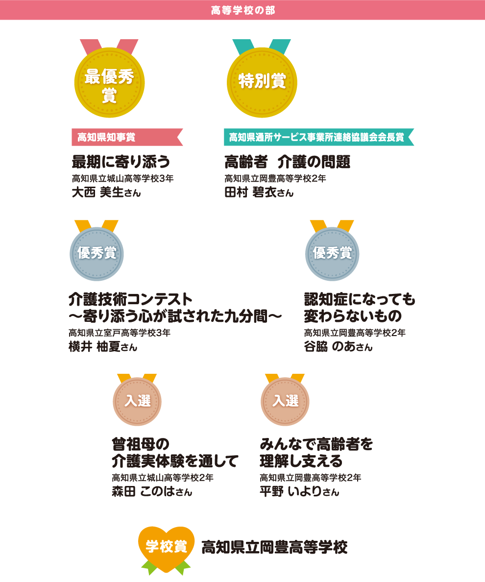 高等学校の部