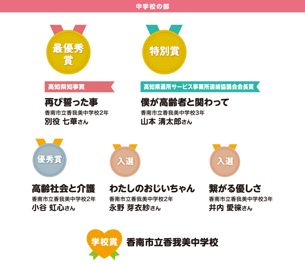 中学校の部