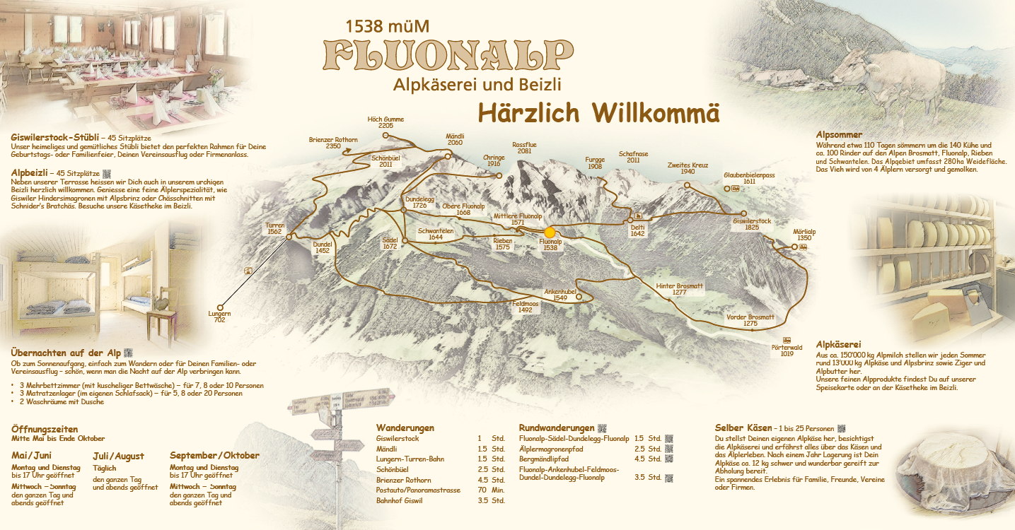 (c) Fluonalp.ch