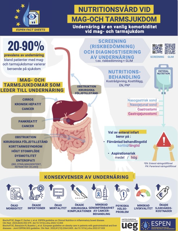 Nutritionsvård vid Mag och Tarmsjukdom