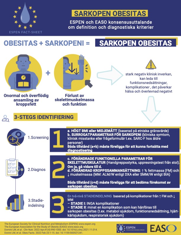 Sarkopen Obesitas