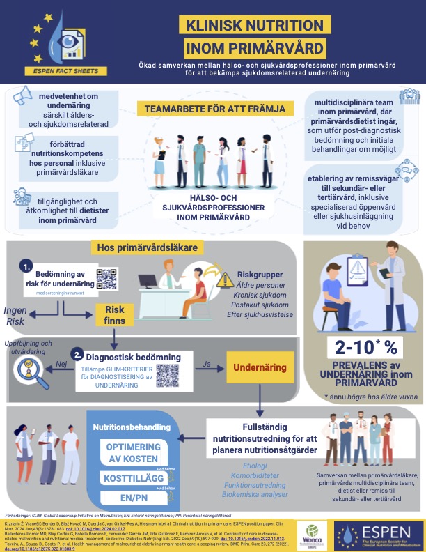 Klinisk Nutrition inom Primärvård