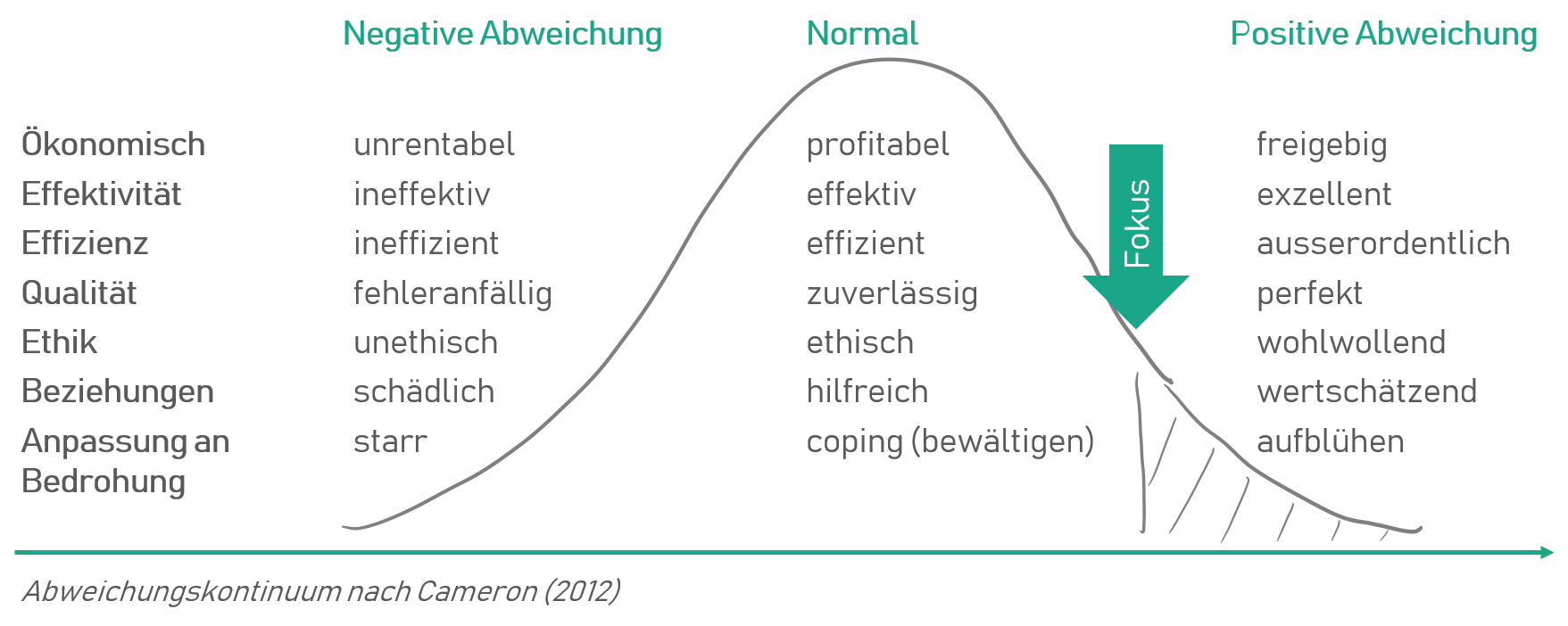 Positive Fuhrung Wie Werden Wir Stark Fur Sturmische Zeiten