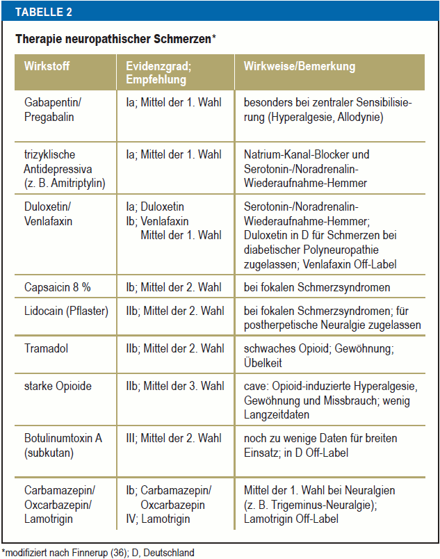 Medikamenten Link S Polyneuropathie Selbsthilfeforum