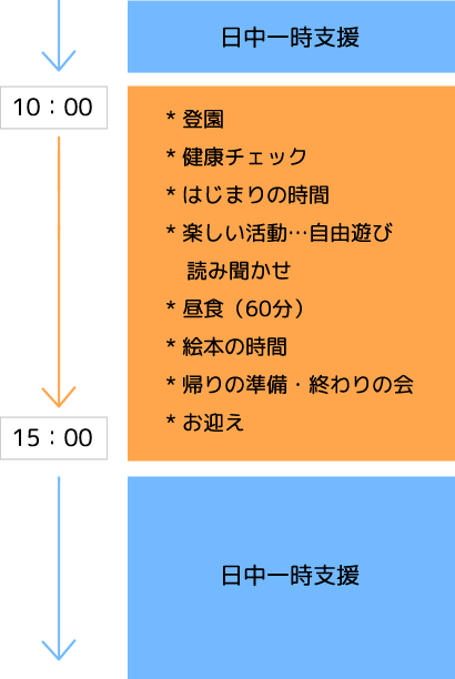 ユニバーサルプレイス りとる 一日の流れ