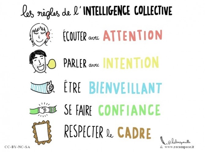 Le code de déontologie et les règles de l'intelligence collective en vigueur chez Simply Enjoy HR