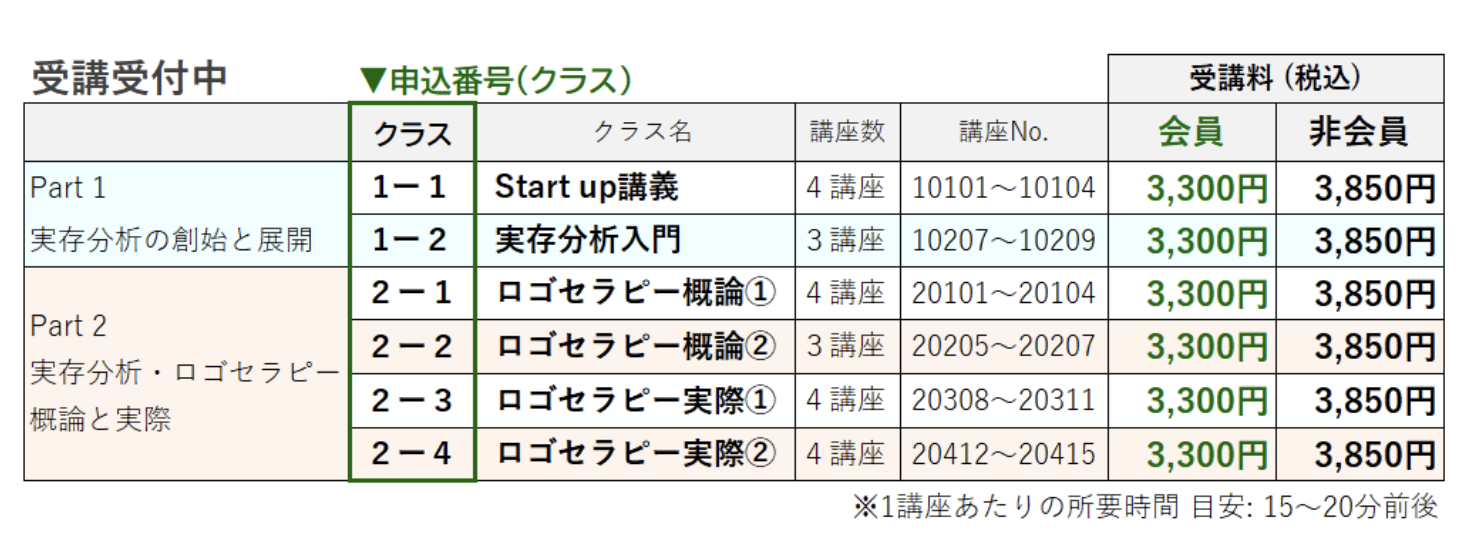 eラーニングの受講料、お申込み手順
