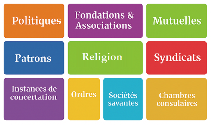 Carte interactive des associations camerounaises