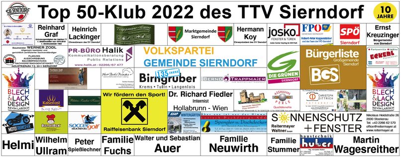 Das ist unser "Top 50-Klub 2022". Vielen Dank nochmals an dieser Stelle an alle Teilnehmerinnen und Teilnehmer!