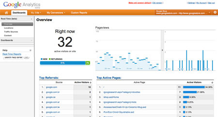 Google Analytics Real-Time