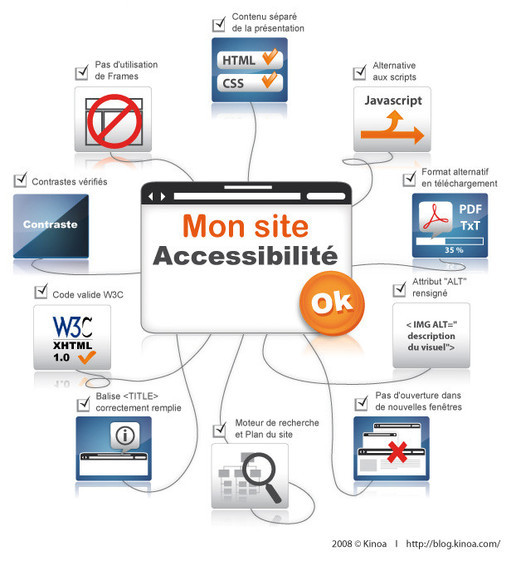 Bonnes pratiques d'accessibilité Web