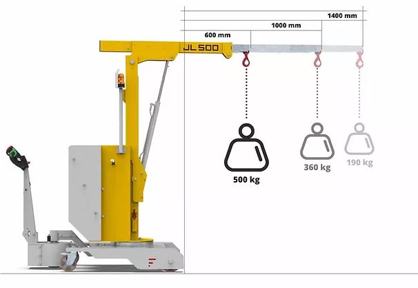 Bis zu 500kg Hubkapazität, abhängig vom Lastschwerpunkt