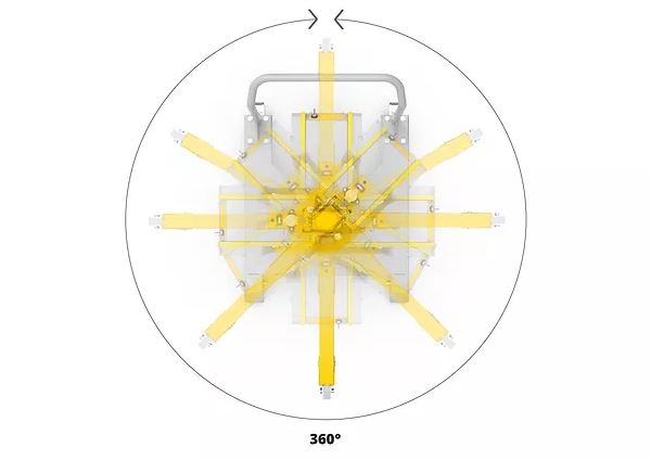 360° Schwenkbereich