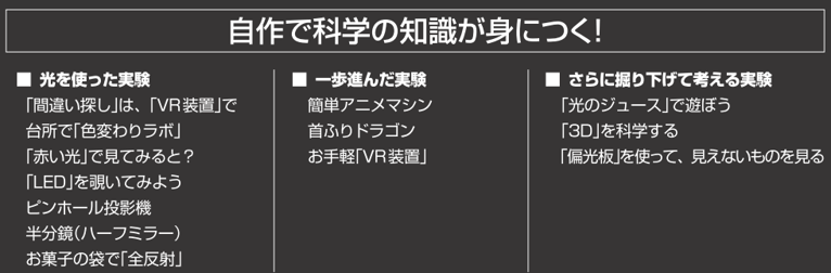 こちらも帯、目次的に見てください