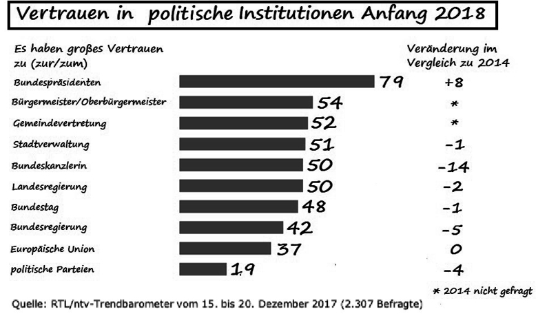 Sozistunden 12047 - Parteien (1. Begriff und 2. Aufgaben) - Sozi-Stunde