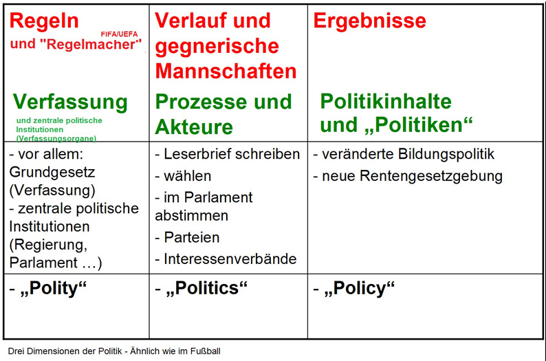 Was Ist Politik Definition Sozistunde 12201 - Was ist Politik? - Sozi-Stunde bei Herrn Griesar
