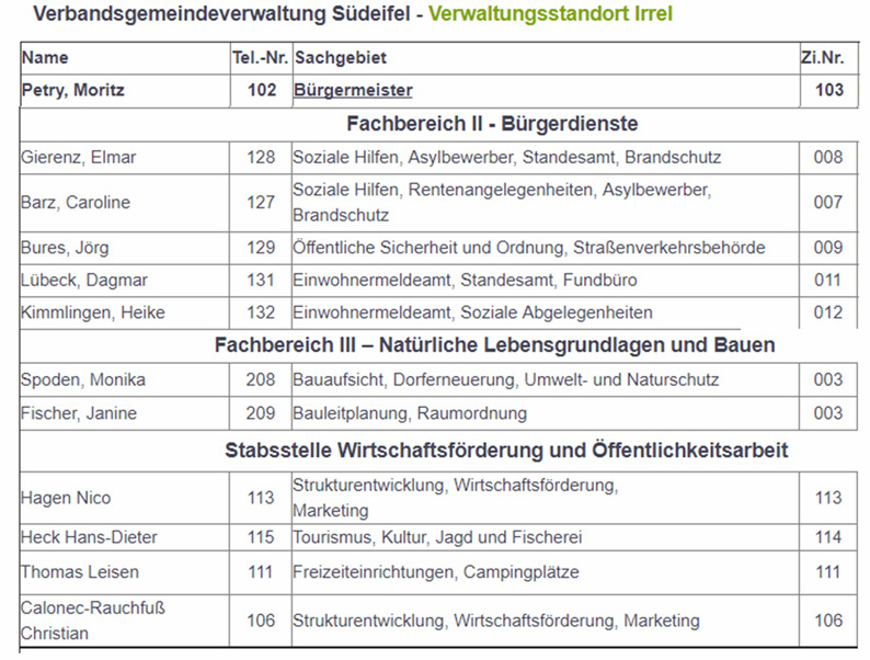 Welche Aufgaben hat die Gemeinde? - Unterrichtsstunde vom ...
