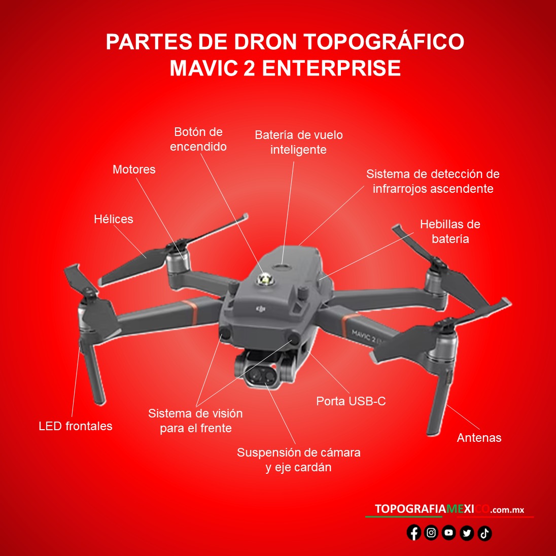Conoce las partes del Dron topográfico DJI MAVIC 2 ENTERPRISE.