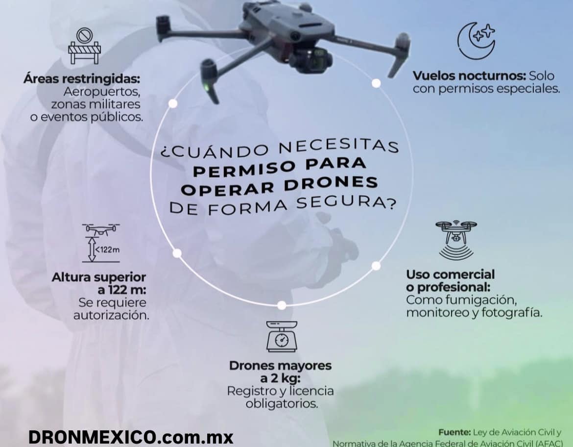 permisos necesarios para operar volar un dron en mexico