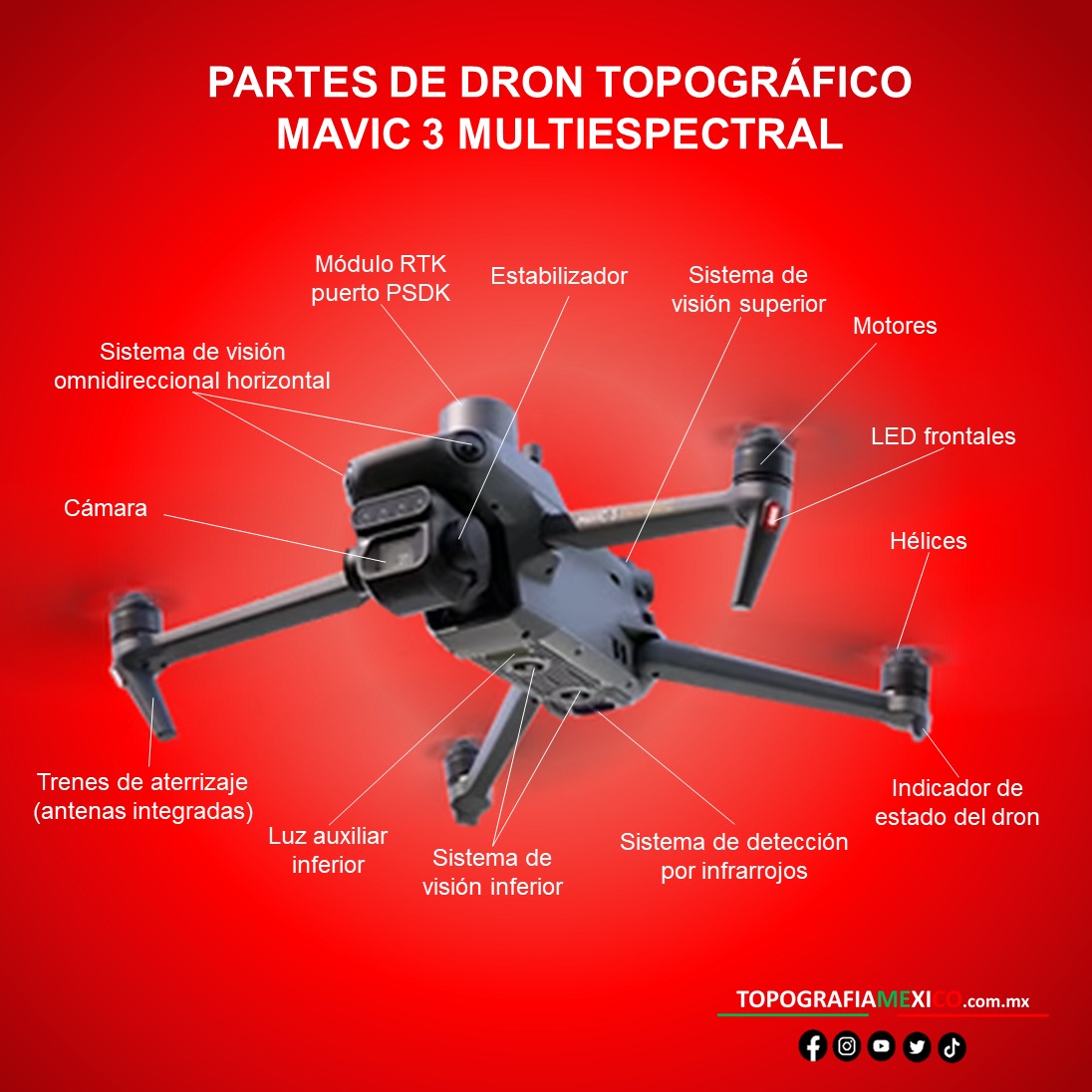 partes principales del Dron DJI MAVIC 3M.