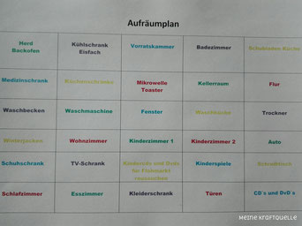 Aufräumplan, mit Strategie aufräumen, Kraftquelle